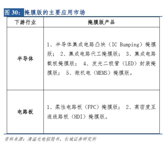 半导体材料深度报告:半导体材料明珠生辉,国产化进程水到渠成